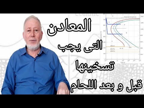 فيديو: أنواع مختلفة من عناصر التسخين الخاصة بمكواة اللحام