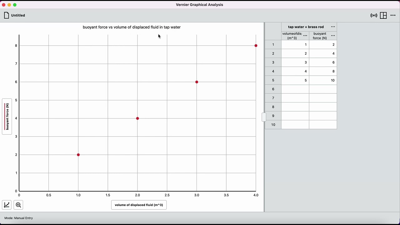 Vernier Graphical Analysis® - Vernier