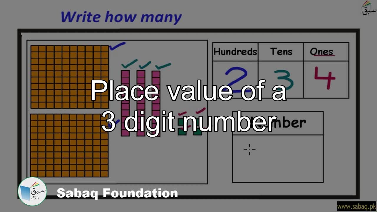 Place Value 3 Digit Numbers