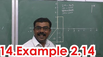 14.Physics | Kinematics | Example 2.14