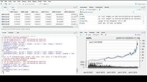 R Programming Part 28 Candlestick Charts