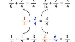 Another fantastic video from www.mathsmaster.org