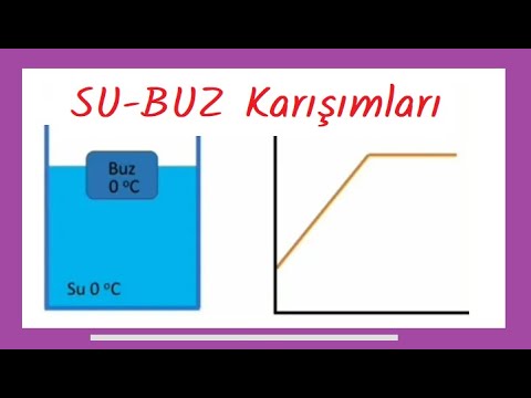 ÖSYM nin Vazgeçemediği Soru Türleri 2 (Su/Buz Karışımları)