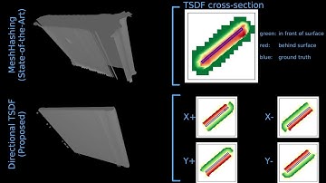 Directional TSDF: Modeling Surface Orientation for Coherent Meshes