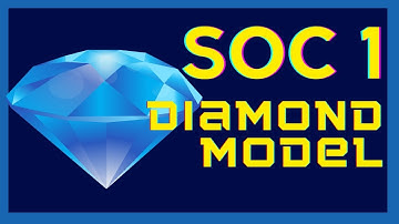 What is the Diamond Model? - SOC Level 1 | TryHackMe