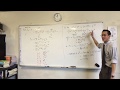 Binomial Expansion Concepts and Challenges