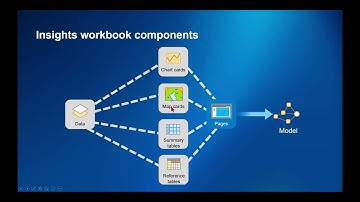 GIS Day 2022: ESRI Tech Demo - ArcGIS Insights