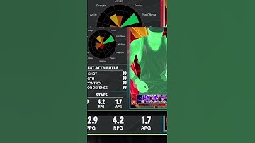 How much post scoring does a man need NBA 2k25 #2kshorts #nba2k25 #2k25 #2kcommunity #nba2k