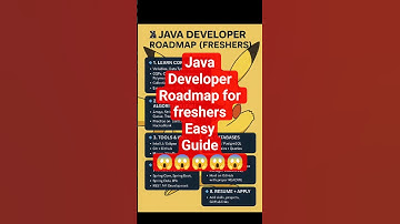 Java Developer Roadmap for Freshers 2025 💻 | Complete Guide in 60 Seconds #shorts#fresherjob #java