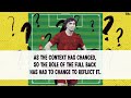 Diogo Dalot and the role of the modern fullback