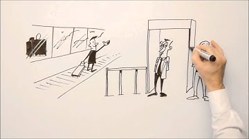 Dynamic Illustration RSA Security Analytics