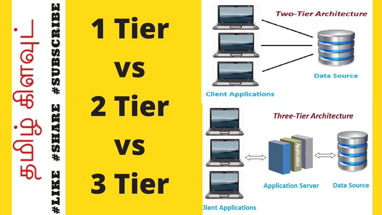 1 Tier 2 Tier 3 Tier in Tamil, With Real Time Examples