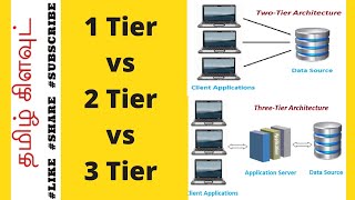 1 Tier 2 Tier 3 Tier in Tamil |  With Real Time Examples | Tamil Cloud