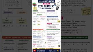 🔔 Subscribe: @daily.study.notesyt#class10maths #realnumbers #mathsnotes#chapter1 #class10#boardexam#