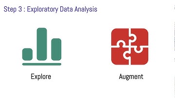 The Data Analysis Process