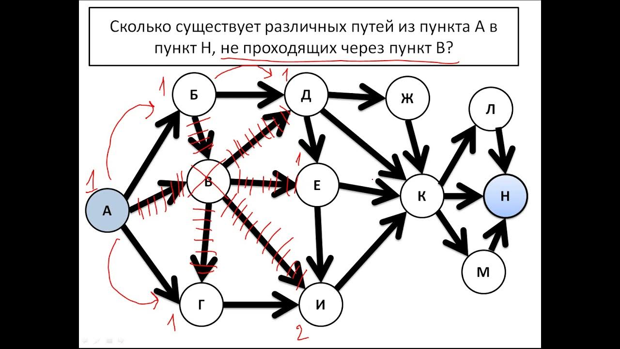 В 9 количество путей в графе. Подсчет путей информатика.