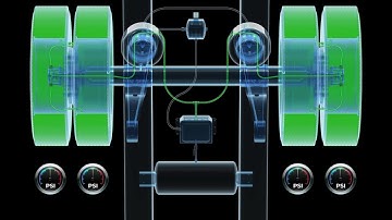 TIREMAAX® PRO/PRO-LB - Features in Focus