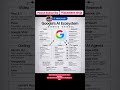 🤖 Google’s AI Ecosystem Explained in One Frame! #placementninja #google #ai #aishorts #aimodels