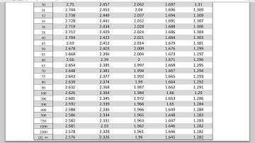 Confidence Intervals for a Population Proportion, Problem 4