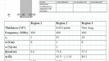ECE3300 Lecture 26B-2 Plane Wave  Reflection Normal Incidence