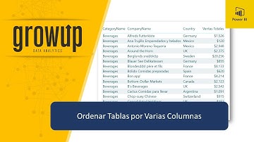 Ordenar Tablas por Varias Columnas