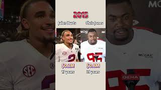 Famous Compare the net worth of defensive player Chris Jones and offensive player Jalen Hurts. Profile