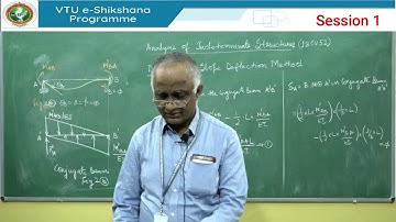 Module 01 - Session 01  - Introduction to Slope Deflection Method