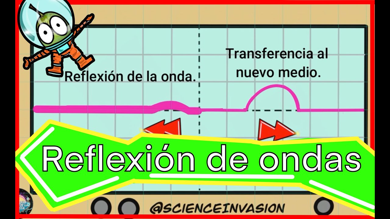 Reflexión de ondas en una cuerda. — Transcript
