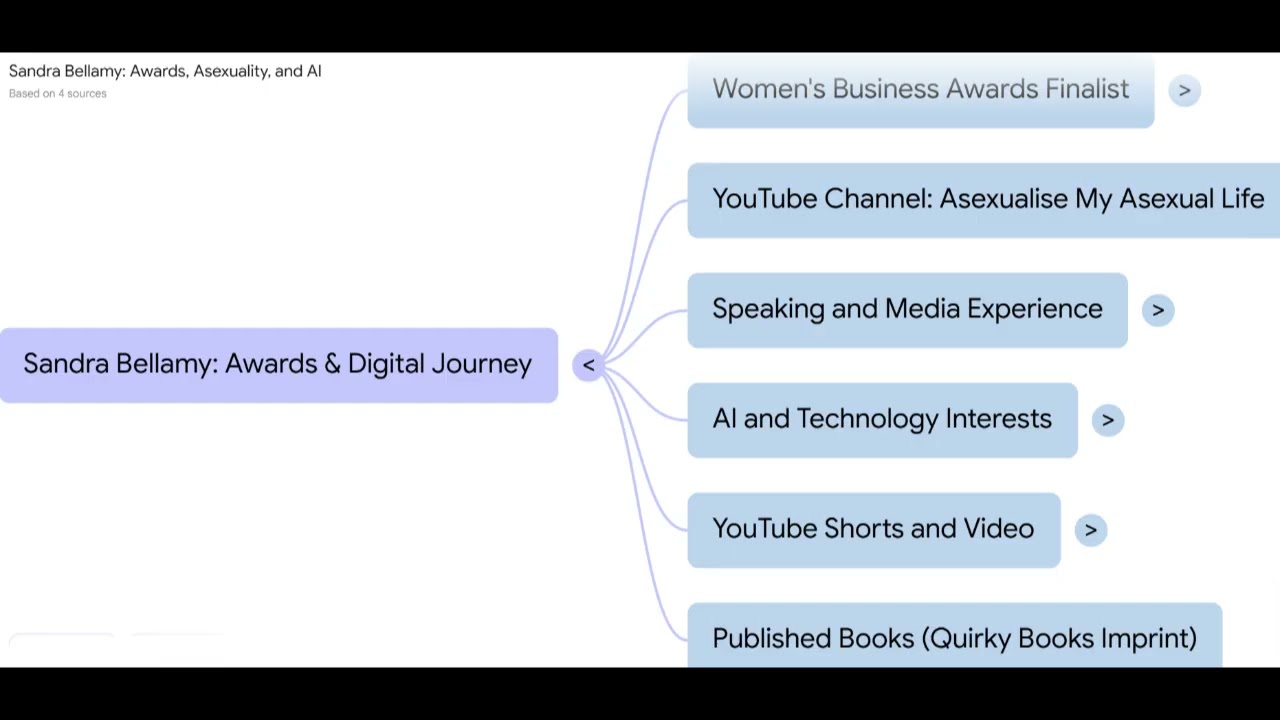 Women's Business Awards Finalist Sandra Bellamy - Google Notebook take