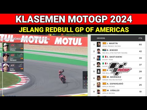 Klasemen Motogp 2024 Terbaru Menjelang Grand Prix Di Amerika Serikat