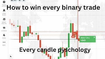#How to win every candle binary trade | #iqoption trading |