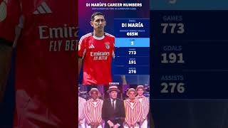 DI MARÍA'S CAREER NUMBERS STATS FROM HIS TIME IN EUROPEAN CLUBS