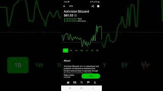 Activizon Blizzard Stock Market Investing