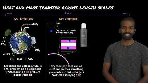 Heat and Mass Transfer in the World Around Us - MIT ChemE, Prof. Karthish Manthiram (Module 1.2)