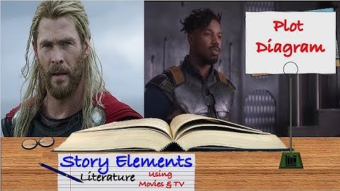 Learn the Plot Diagram By Comparing Superhero Movies