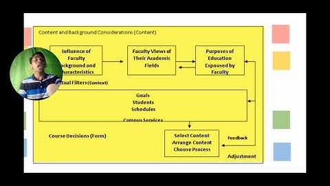 The Contextual Filters Model Of Course Planning (TSC)
