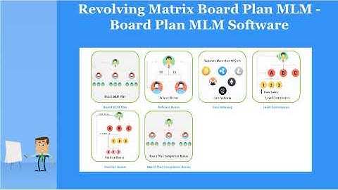 Revolving Matrix Board Plan MLM, Board Plan MLM Software