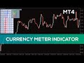 Currency Meter Indicator for MT4 - FAST REVIEW