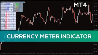 Currency Meter Indicator for MT4 - FAST REVIEW