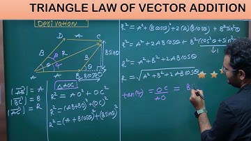 Triangle law of vector addition📐➕| Class 11 Physics| NEET