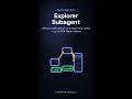 FastContext: a read-only explorer subagent cuts coding-agent tokens 60% #Shorts