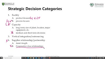 2.2 Operations Strategy