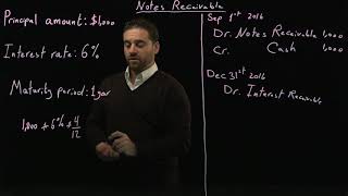 BA 211 Chapter 8-5 "Notes Receivable"