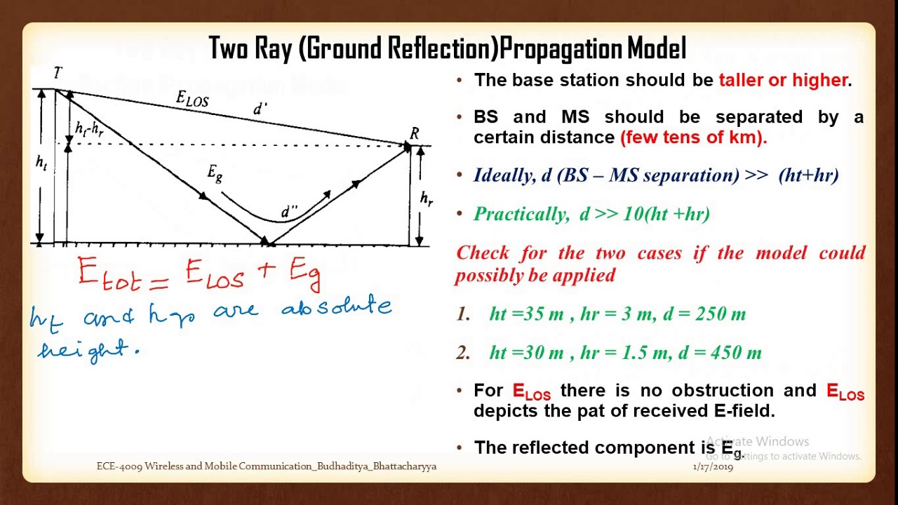 Lecture 12 WMC #GroundReflectionModel - YouTube