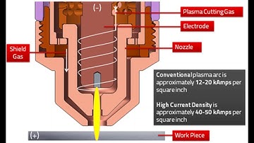 How Plasma Cutting Works