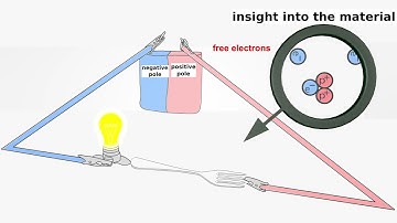 Elektrische geleiders en isolatoren - eenvoudig en duidelijk uitgelegd (nieuw)