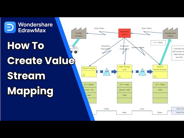 Value Stream Mapping (VSM) Tutorial with Examples & Tips – BMC