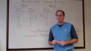 Office Hours: Absolute vs. Comparative Advantage