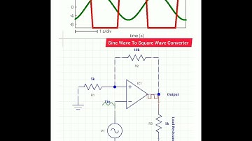 How to make Sine Wave To Square Wave Converter using oP-Amp