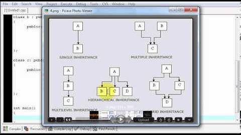 C++ Hierarchical Inheritance Explained